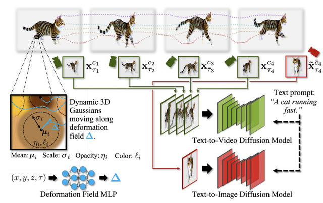 毎秒100枚の画像を高速生成できる「StreamDiffusion」、文章指示で複数の動く3Dキャラを生成するNVIDIA開発「AYG」など重要論文5本を解説(生成AIウィークリー)