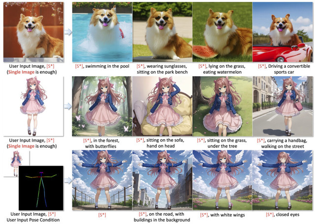 毎秒100枚の画像を高速生成できる「StreamDiffusion」、文章指示で複数の動く3Dキャラを生成するNVIDIA開発「AYG」など重要論文5本を解説(生成AIウィークリー)
