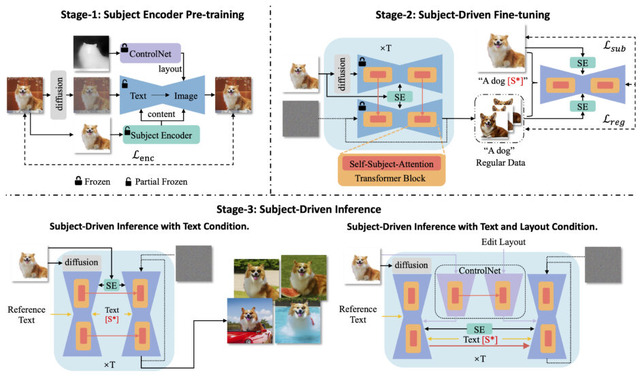毎秒100枚の画像を高速生成できる「StreamDiffusion」、文章指示で複数の動く3Dキャラを生成するNVIDIA開発「AYG」など重要論文5本を解説(生成AIウィークリー)