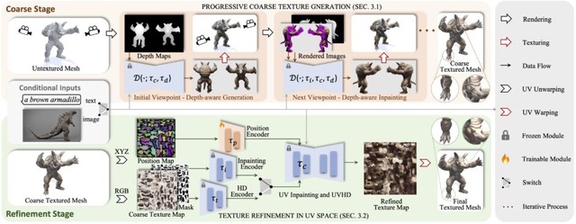 毎秒100枚の画像を高速生成できる「StreamDiffusion」、文章指示で複数の動く3Dキャラを生成するNVIDIA開発「AYG」など重要論文5本を解説(生成AIウィークリー)