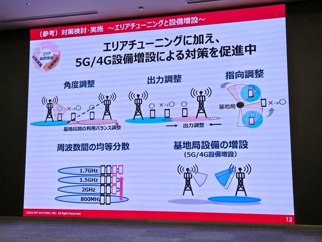 ▲2023年は、パケ詰まり問題に苦しんだドコモ。基地局チューニングなどの対策を進めている