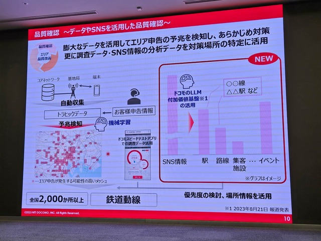 ▲品質劣化を早期に検知する仕組みも導入した。また、品質を測定するためのアプリ数も増やしていくという