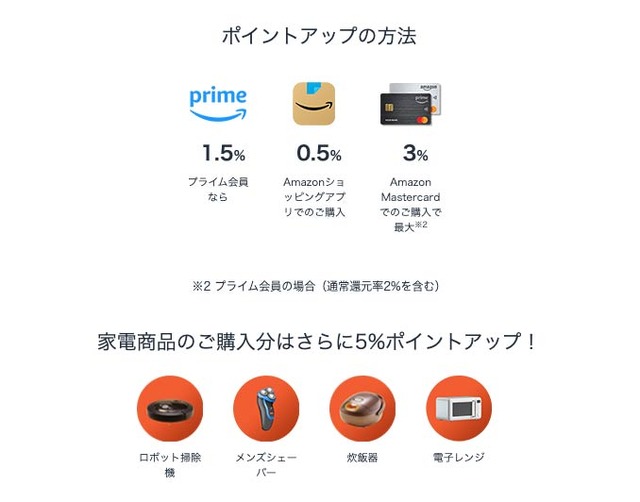 2024年最初のセール「Amazon 初売り」スタート、最大10％ポイント還元も。1月7日まで ＃てくのじDeals