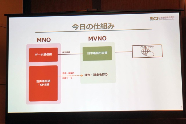 日本通信は「ネオキャリア」へ。ドコモと音声接続でMVNOはどう変わるのか、データ通信もサービスの幅が広がる可能性（石野純也）