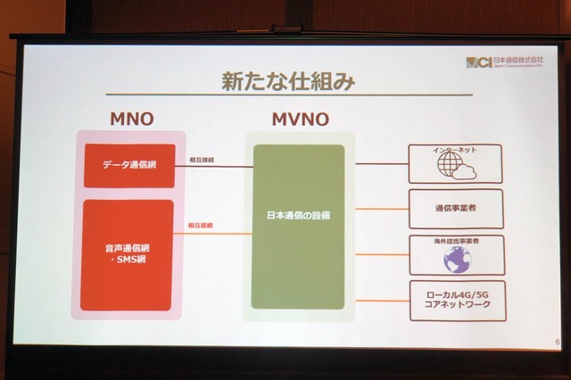 日本通信は「ネオキャリア」へ。ドコモと音声接続でMVNOはどう変わるのか、データ通信もサービスの幅が広がる可能性（石野純也）