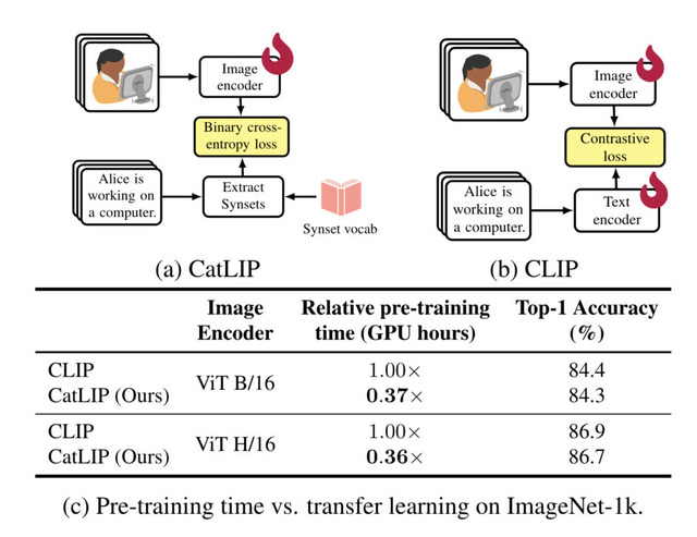 自分の声のまま多言語な声に変換できる商用利用可能な音声クローンAI「OpenVoice V2」、AppleとMicrosoftがスマホ上でも動く生成AIを発表など重要論文5本を解説(生成AIウィークリー)