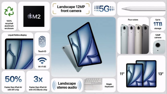 5分で分かるアップル新iPadイベント:新iPad Proは有機ELとM4で刷新、13インチiPad Air。ペンシルProに薄いMagic Keyboardも