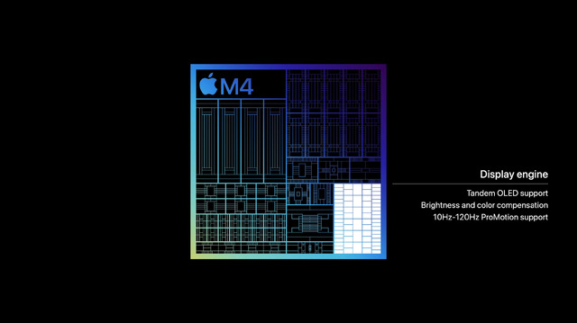 新型 iPad Proを忘れて、純粋にSoCとしてのM4と「その先」について考えてみる(本田雅一)