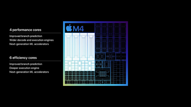 新型 iPad Proを忘れて、純粋にSoCとしてのM4と「その先」について考えてみる(本田雅一)