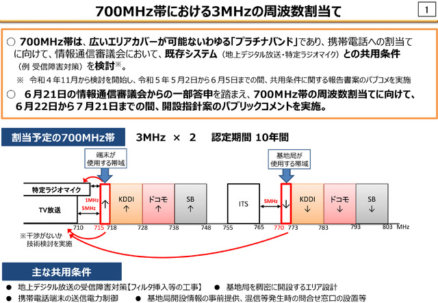 楽天悲願のプラチナバンド、三木谷社長が発射。Sub6 5Gも出力向上で年内にエリア最大1.6倍へ (石野純也)