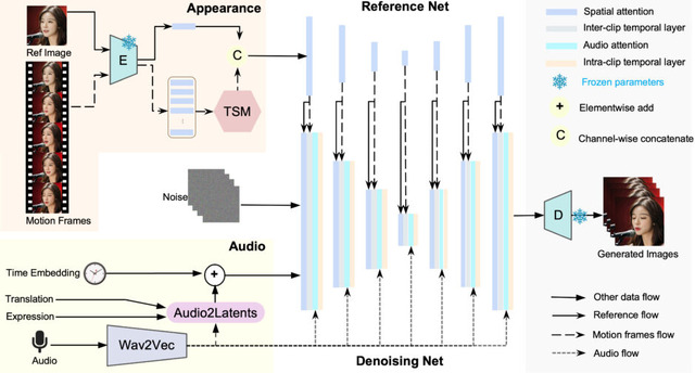最高性能うたうオープンソースLLM「Reflection 70B」、動画生成AIでスーパーマリオのプレイ映像を生成する「MarioVGG」など生成AI技術6つを解説（生成AIウィークリー）