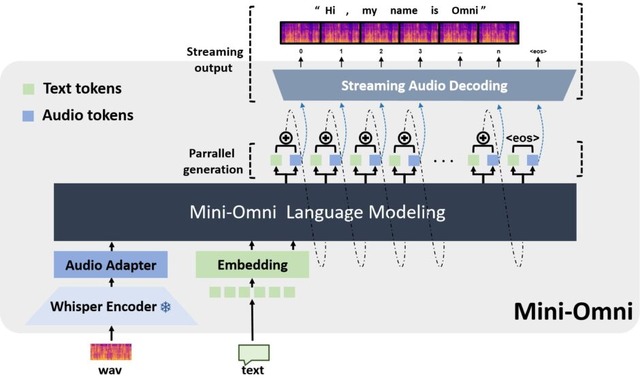 最高性能うたうオープンソースLLM「Reflection 70B」、動画生成AIでスーパーマリオのプレイ映像を生成する「MarioVGG」など生成AI技術6つを解説（生成AIウィークリー）