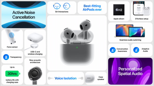 AirPods 4発表。ノイズキャンセル追加の2モデル構成、ケースは最小・ワイヤレス充電対応