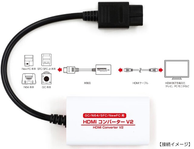 「ゲームキューブ」や「ニンテンドウ64」を現代のテレビで!「HDMIコンバーターV2」が登場―画面比率変更機能やS端子出力の変換にも対応