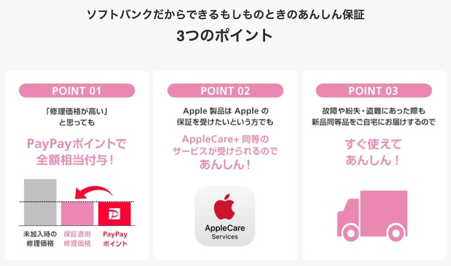 iPhone 16が「毎月3円・1年間36円」のカラクリ。実際の支払い総額はいくら？　1年後返却(下取り)のソフトバンク「新トクするサポート（プレミアム）」はお得か