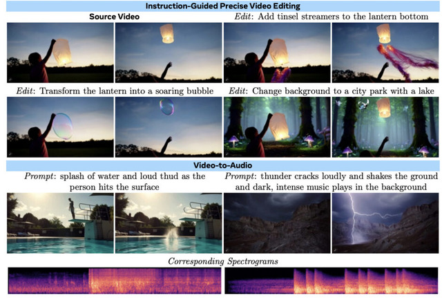 Appleの奥行き推定AI「Depth Pro」・Metaの動画生成AI「MovieGen」・日本語専用AIベンチ「JMMMU」など生成AI技術5つを解説(生成AIウィークリー)