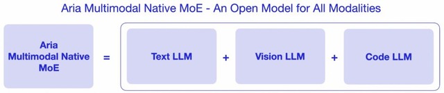 OpenAIの複数AIが協力するマルチエージェント用システム「Swarm」、商用利用可能なオープンな動画生成AI「Pyramid Flow」など生成AI技術5つを解説(生成AIウィークリー)