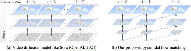 OpenAIの複数AIが協力するマルチエージェント用システム「Swarm」、商用利用可能なオープンな動画生成AI「Pyramid Flow」など生成AI技術5つを解説(生成AIウィークリー)