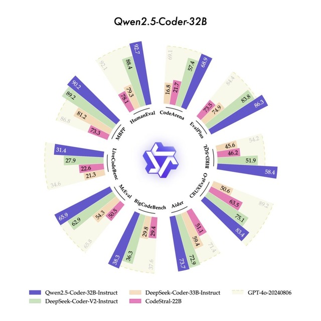 自律AIたちが議論する環境「TinyTroupe」をMicrosoftが開発、GPT-4o級のコーディングができるオープンソースAI「Qwen2.5-Coder」など生成AI技術5つを解説(生成AIウィークリー)