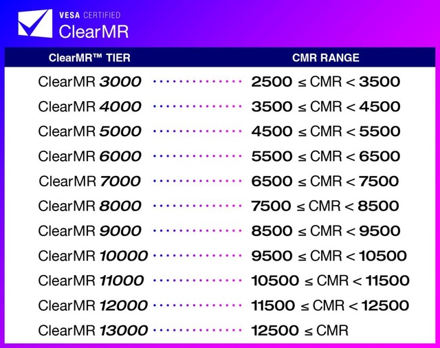 我々はなぜ残像を感じるのか。ゲーミングモニターの残像指標「ClearMR」ってなに?(西川善司のバビンチョなテクノコラム)