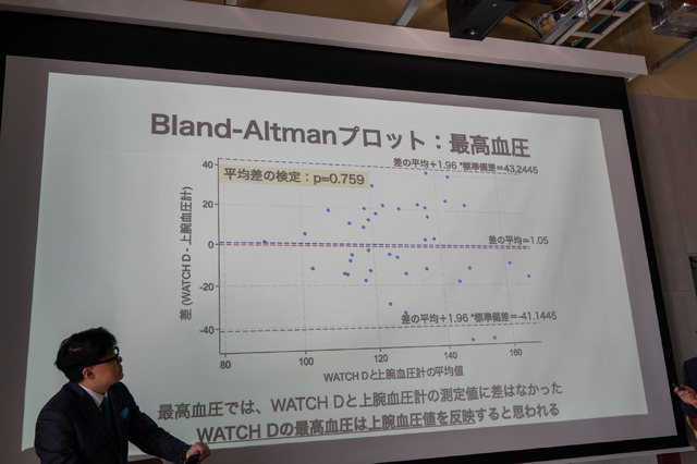 血圧を測定できるスマートウォッチ第2弾「HUAWEI WATCH D2」が先行予約販売を開始