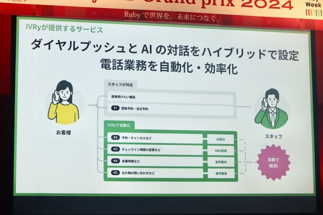 島根で『Ruby biz Grand prix 2024』開催、10周年の節目のグランプリは?