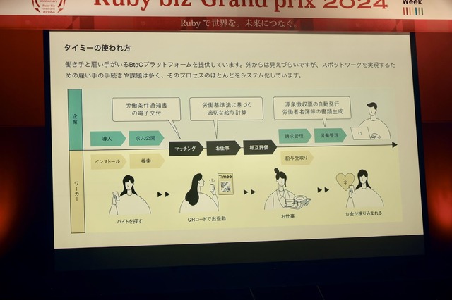 島根で『Ruby biz Grand prix 2024』開催、10周年の節目のグランプリは?