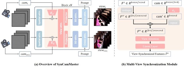 MicrosoftのGPT-4o超え小型言語AI「Phi-4」、カメラ越しの現実をリアルタイムに理解するオープンソースAI「IXC2.5-OL」など生成AI技術5つを解説(生成AIウィークリー)