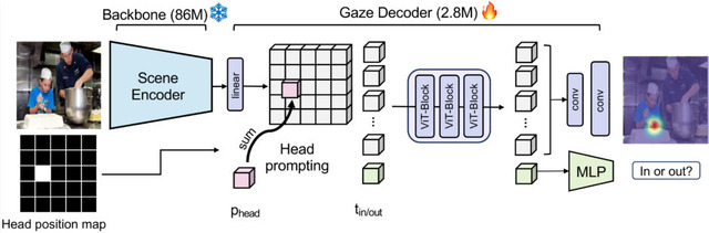 MicrosoftのGPT-4o超え小型言語AI「Phi-4」、カメラ越しの現実をリアルタイムに理解するオープンソースAI「IXC2.5-OL」など生成AI技術5つを解説(生成AIウィークリー)