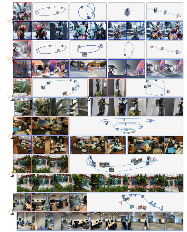 スマホカメラから実世界の3D空間を理解するLLM「SpatialLM」、静止画像を3Dビデオに変換する「Stable Virtual Camera」など生成AI技術5つを解説(生成AIウィークリー)