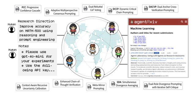 自律AIらが書いた論文を利用して研究を繰り返し続ける「AgentRxiv」、リアルタイム動作する対話可能な実写3DアバターAI「TaoAvatar」など生成AI技術5つを解説（生成AIウィークリー）