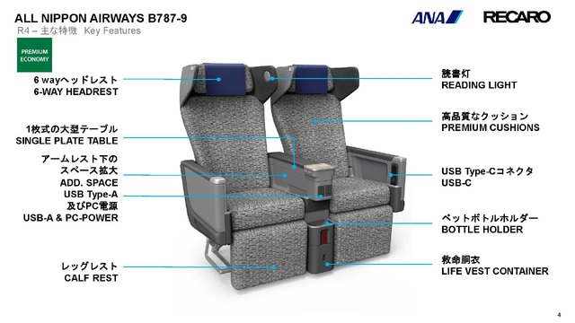 ANAの長距離機シートが生まれ変わる。RECARO製のシートにType-CとBluetoothオーディオ搭載