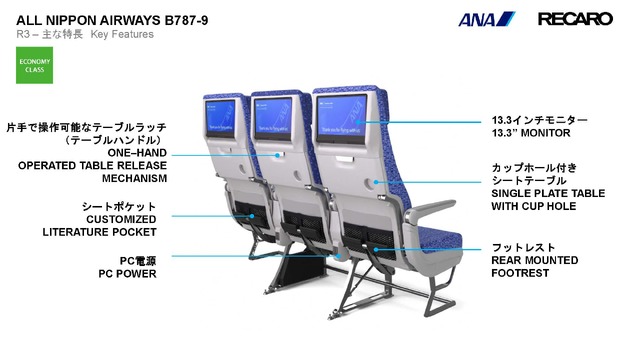 ANAの長距離機シートが生まれ変わる。RECARO製のシートにType-CとBluetoothオーディオ搭載