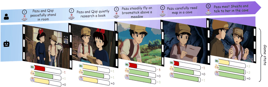 アニメ主人公になりきり好きなシーンを生成しながら無限に遊べるゲームAI「AnimeGamer」、写真内の人物を映像化できる「DreamActor-M1」など生成AI技術5つを解説(生成AIウィークリー)