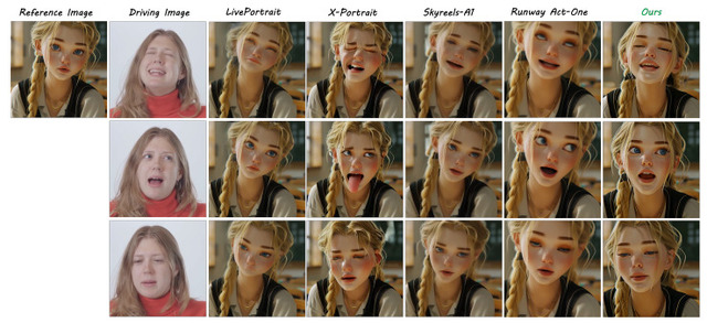アニメ主人公になりきり好きなシーンを生成しながら無限に遊べるゲームAI「AnimeGamer」、写真内の人物を映像化できる「DreamActor-M1」など生成AI技術5つを解説(生成AIウィークリー)