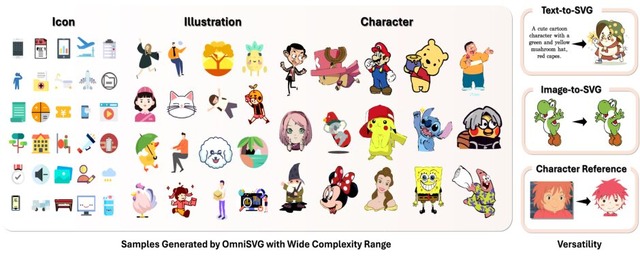複雑なキャラの高品質なSVG画像を生成するAI「OmniSVG」、異なる写真同士を合体生成する「UNO」など生成AI技術5つを解説(生成AIウィークリー)