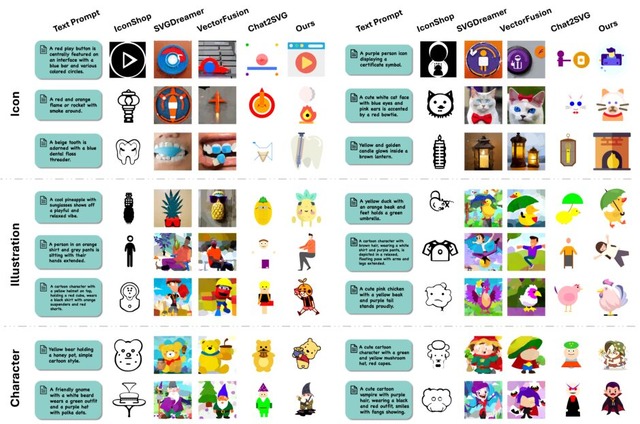 複雑なキャラの高品質なSVG画像を生成するAI「OmniSVG」、異なる写真同士を合体生成する「UNO」など生成AI技術5つを解説(生成AIウィークリー)