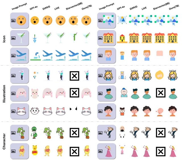 複雑なキャラの高品質なSVG画像を生成するAI「OmniSVG」、異なる写真同士を合体生成する「UNO」など生成AI技術5つを解説(生成AIウィークリー)