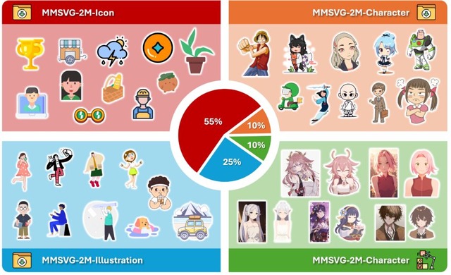 複雑なキャラの高品質なSVG画像を生成するAI「OmniSVG」、異なる写真同士を合体生成する「UNO」など生成AI技術5つを解説(生成AIウィークリー)