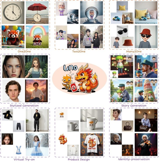 複雑なキャラの高品質なSVG画像を生成するAI「OmniSVG」、異なる写真同士を合体生成する「UNO」など生成AI技術5つを解説(生成AIウィークリー)