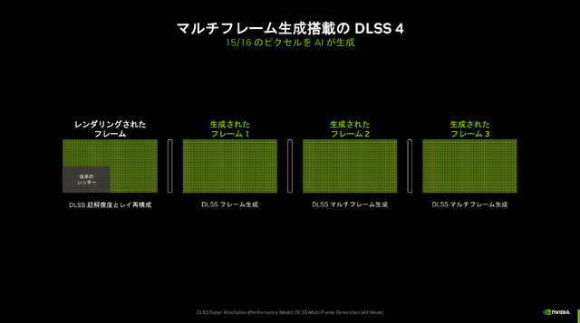 スペックと電力効率を両立！「NVIDIA Gamer Day」で見えたGeForce RTX 50シリーズ×ノートPCの可能性【イベントレポ】