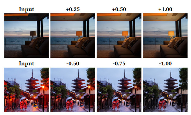 コード全体を改良し続けるGoogleの自己進化型AI「AlphaEvolve」、写真内の照明を点灯させるGoogle開発AI「LightLab」など生成AI技術5つを解説（生成AIウィークリー）