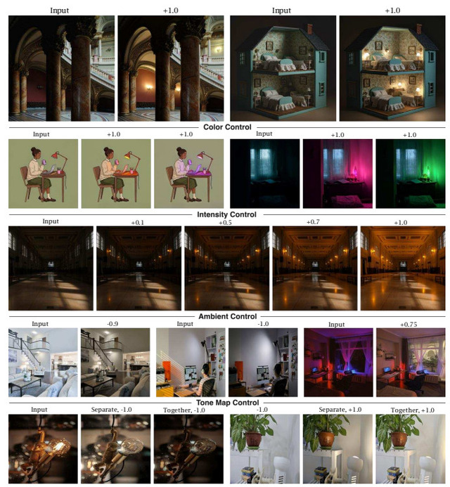 コード全体を改良し続けるGoogleの自己進化型AI「AlphaEvolve」、写真内の照明を点灯させるGoogle開発AI「LightLab」など生成AI技術5つを解説（生成AIウィークリー）