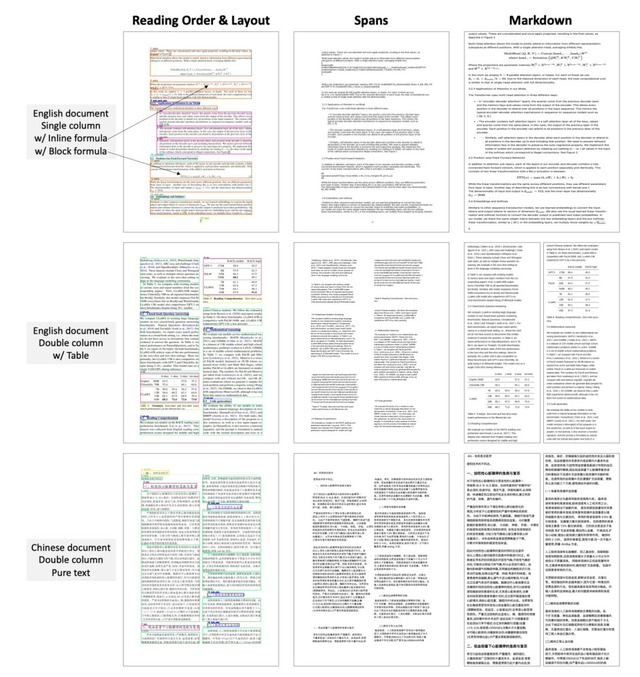 ByteDanceが怒涛の新作AI。テキストと画像の両方に秀でた生成AI「MMaDA」、PDFや画像内の文章を抽出するAI「Dolphin」など生成AI技術5つを解説(生成AIウィークリー)