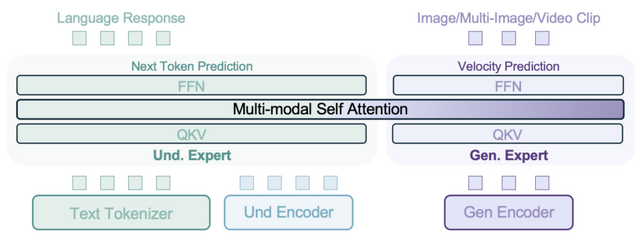 ByteDanceが怒涛の新作AI。テキストと画像の両方に秀でた生成AI「MMaDA」、PDFや画像内の文章を抽出するAI「Dolphin」など生成AI技術5つを解説(生成AIウィークリー)