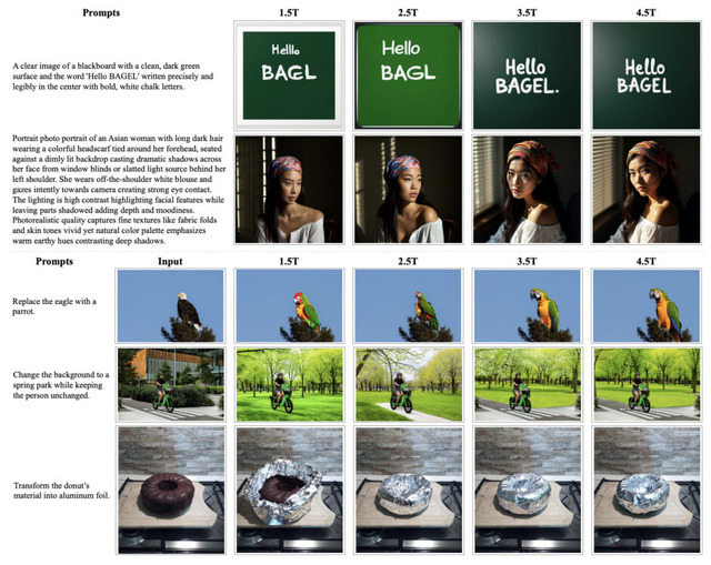 ByteDanceが怒涛の新作AI。テキストと画像の両方に秀でた生成AI「MMaDA」、PDFや画像内の文章を抽出するAI「Dolphin」など生成AI技術5つを解説(生成AIウィークリー)