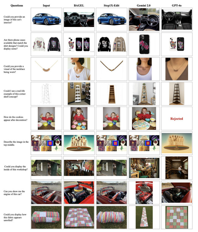 ByteDanceが怒涛の新作AI。テキストと画像の両方に秀でた生成AI「MMaDA」、PDFや画像内の文章を抽出するAI「Dolphin」など生成AI技術5つを解説(生成AIウィークリー)