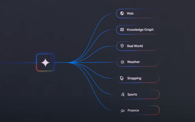 「AIモード」到来でGoogle検索はどう変わる？（Google Tales）