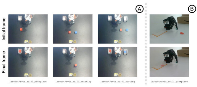 8TBの“著作権フリー”含むAI用大規模データセット「Common Pile v0.1」、長さ上限なしで動画生成できる音声駆動AI「SkyReels-Audio」など生成AI技術6つを解説（生成AIウィークリー）