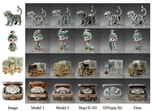 100万トークンを一度に処理できるオープンウェイト推論AI「MiniMax-M1」、写真1枚から3Dモデルを生成するテンセント開発AIモデル「Hunyuan3D 2.1」など生成AI技術5つを解説(生成AIウィークリー)